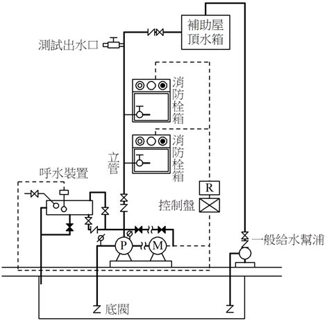 昇位圖意思|消防安全設備